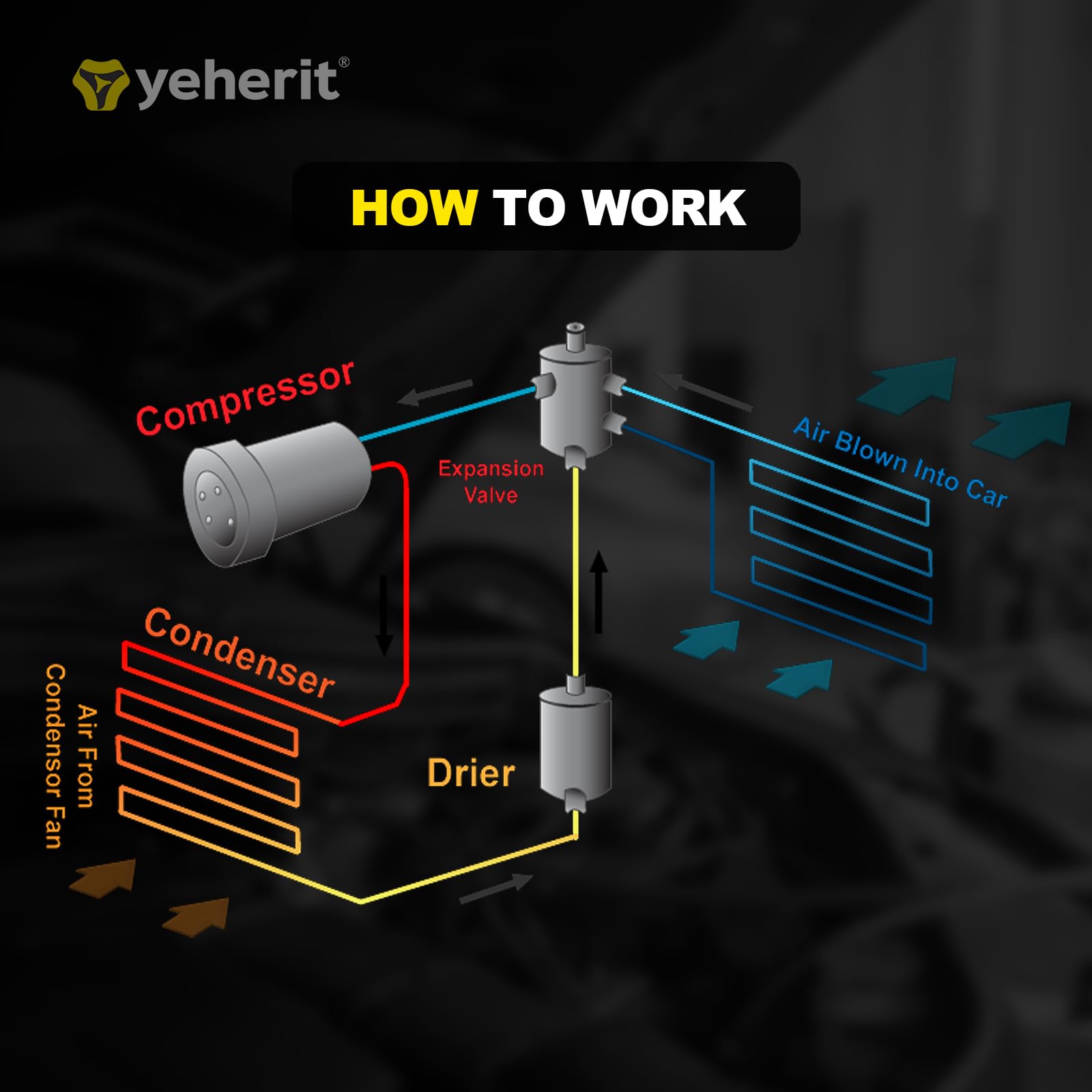 YEHERIT AC compressor with clutch — installation-ready unit on a workbench.