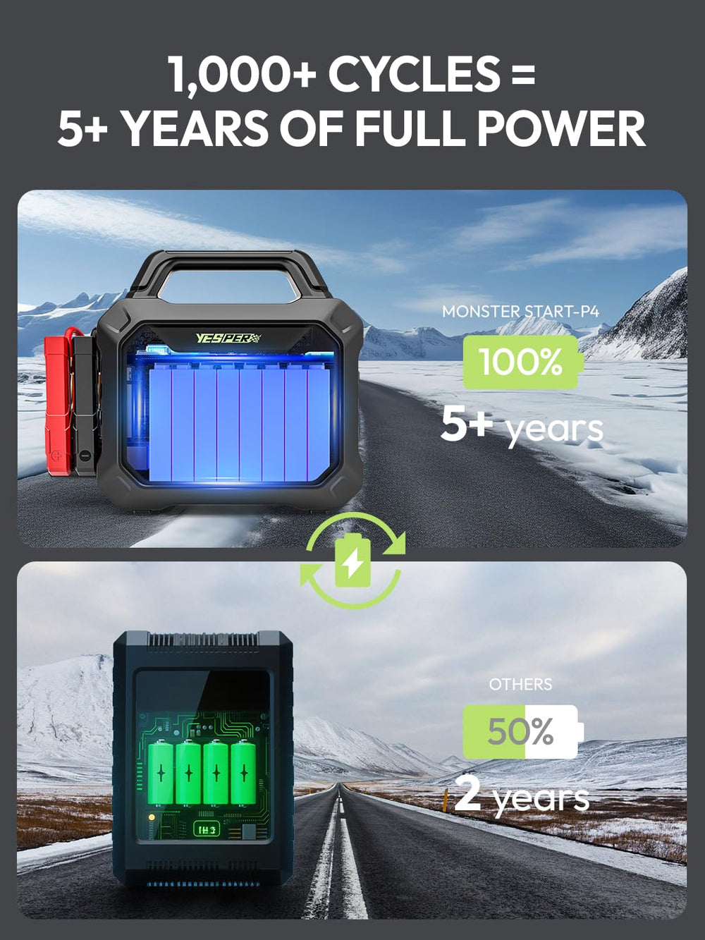 YESPER 78000mAh jump starter stored under seat for easy access