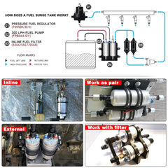 Yezoauto fuel pump in sturdy packaging suitable for safe storage and transport.