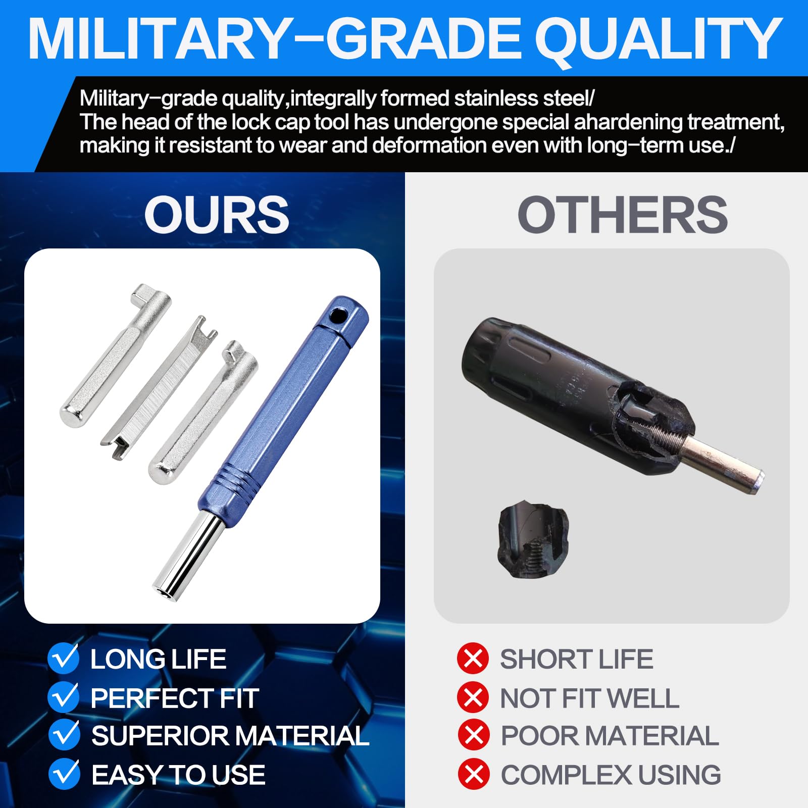 YGUAYINGC on-the-job use demonstrates efficiency with integrated key and wrench