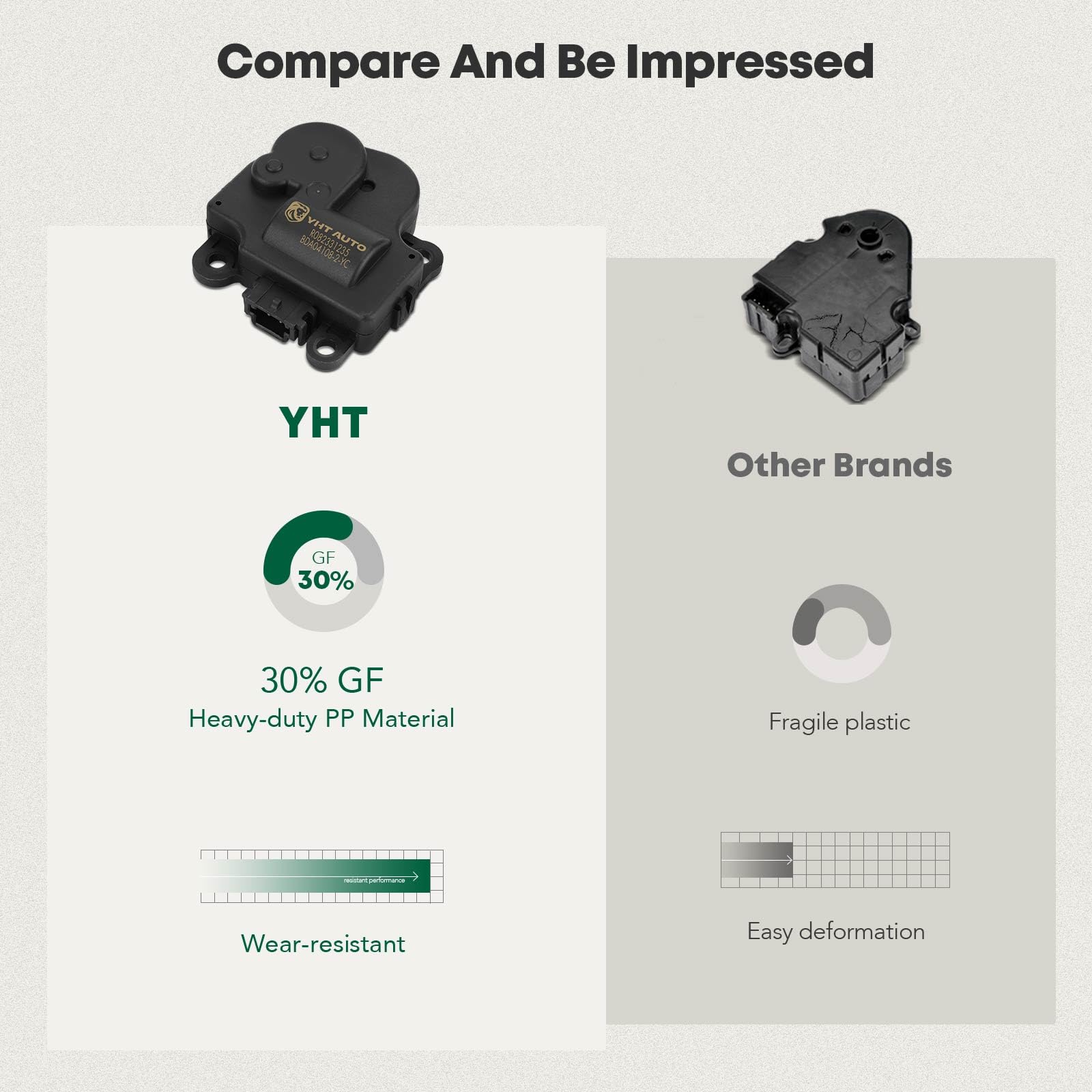 YHTAUTO compatibility guide showing supported GM models