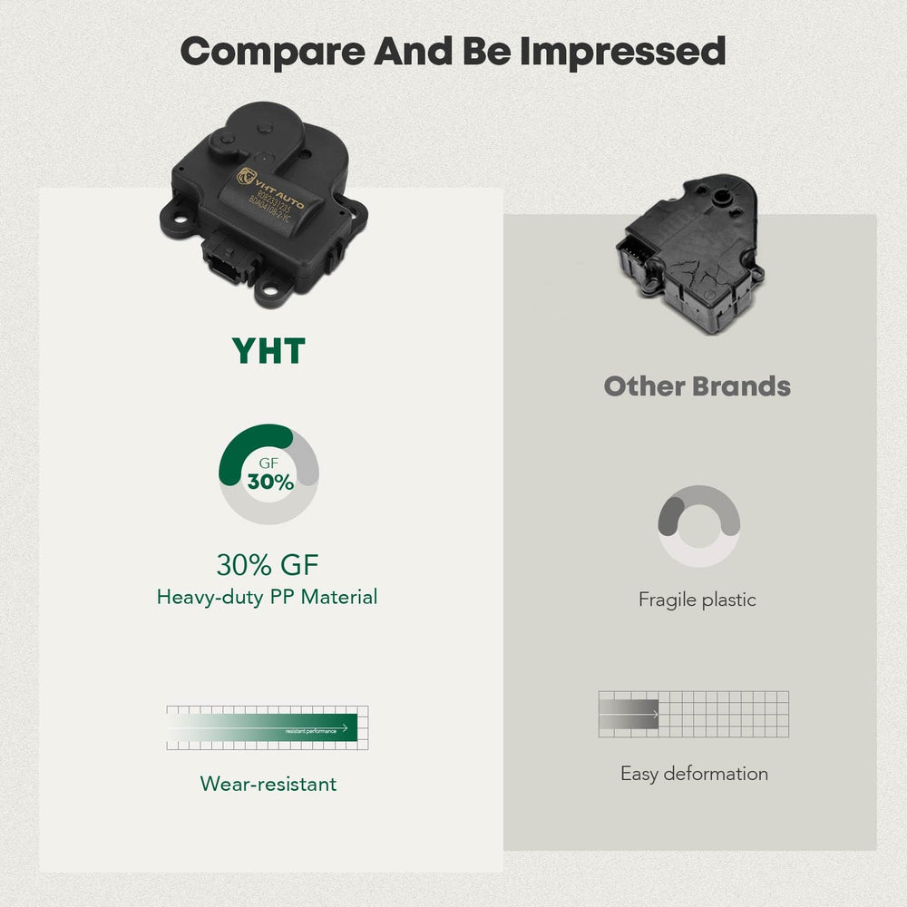 YHTAUTO compatibility guide showing supported GM models