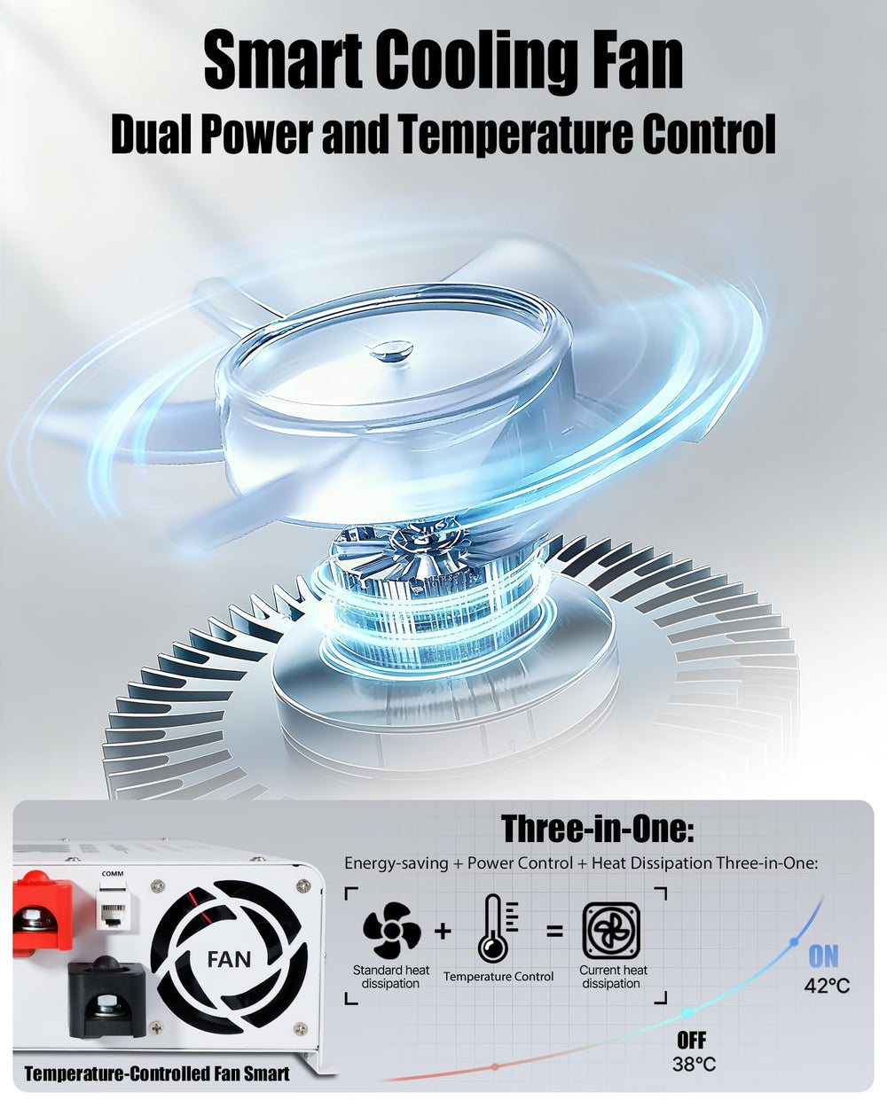 Yinleader 5000W inverter battery cables for quick setup