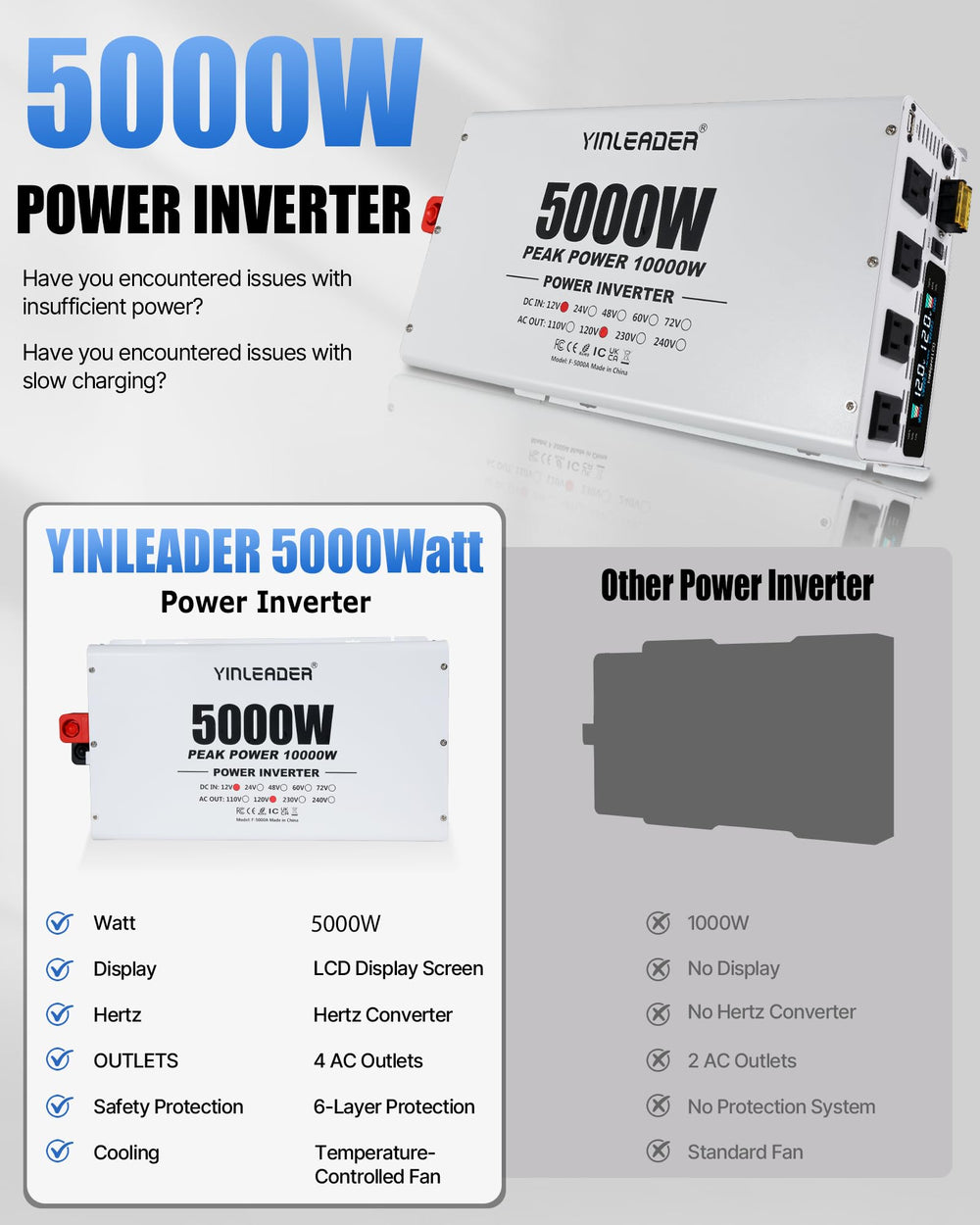 Yinleader 5000W inverter universal connectivity powers multiple devices