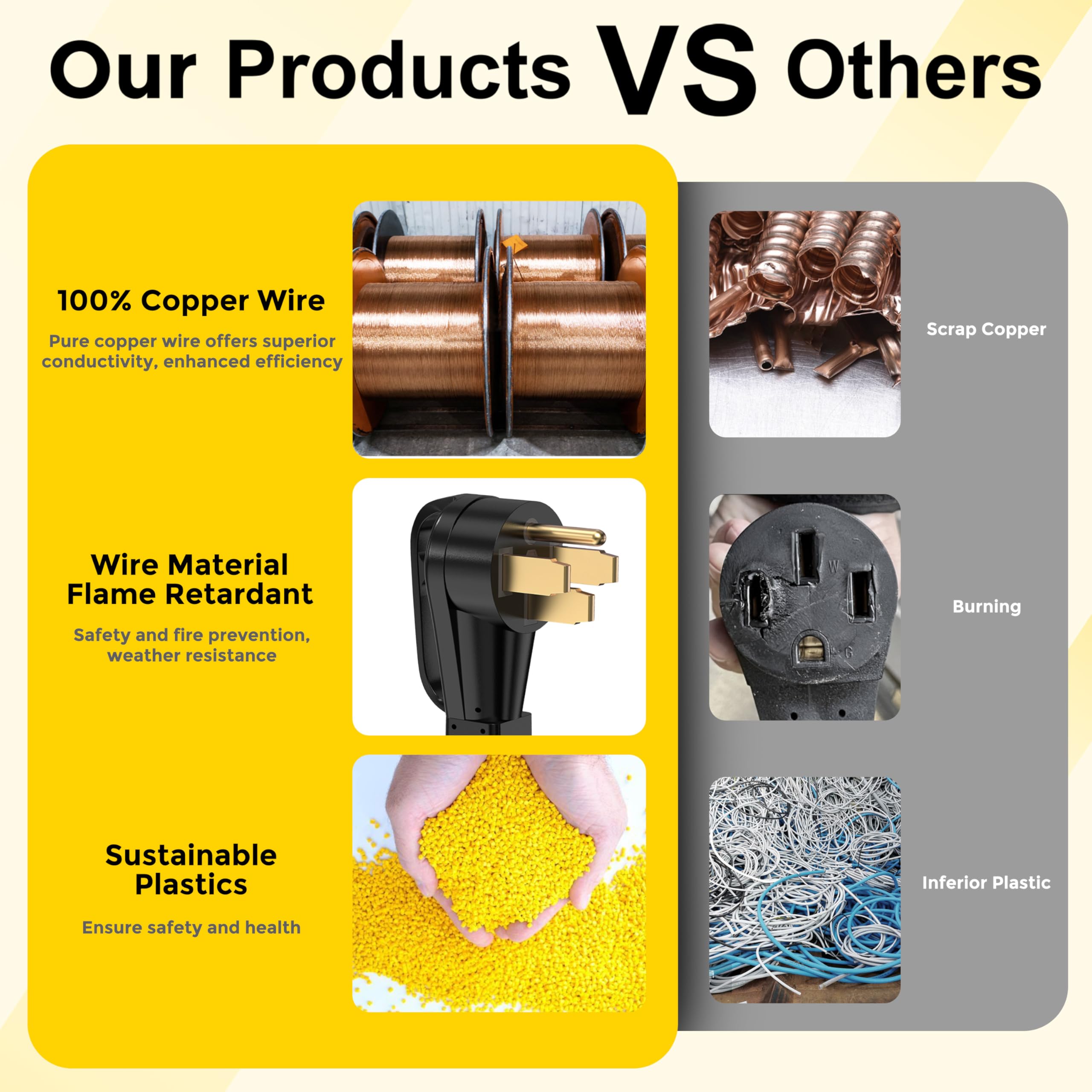 YOMILINK cord uses 100% copper core for improved conductivity and efficiency.