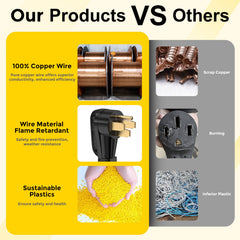 YOMILINK STW copper wire with 6-3-8-1 gauges for outdoor durability.