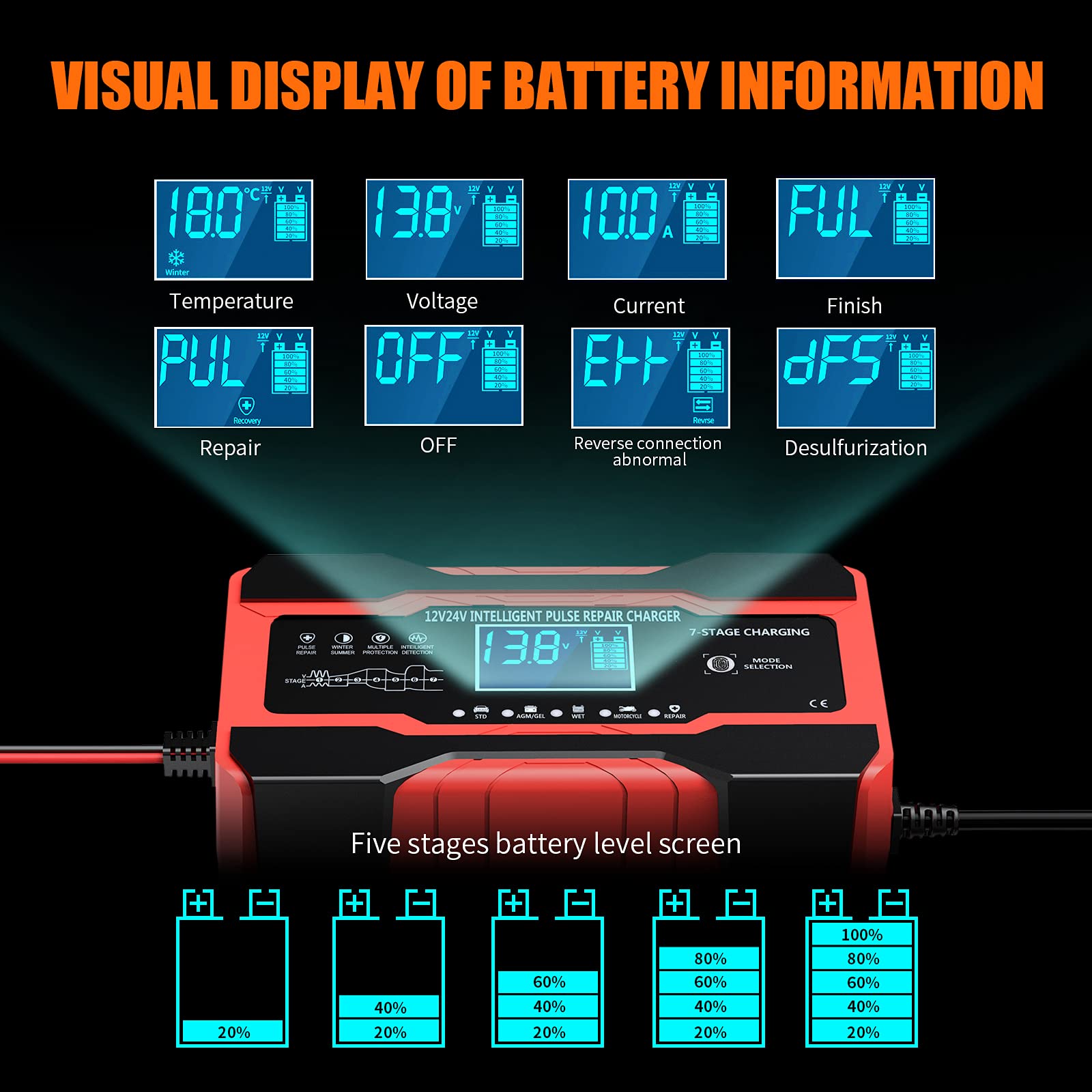 YONHAN charger safety features protect against reverse polarity and short circuits.