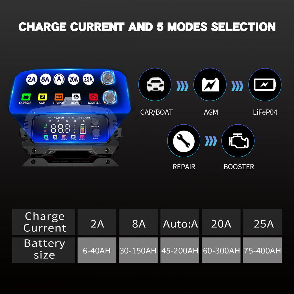 Boost mode engaged on YONHAN 25A for emergency start attempts.