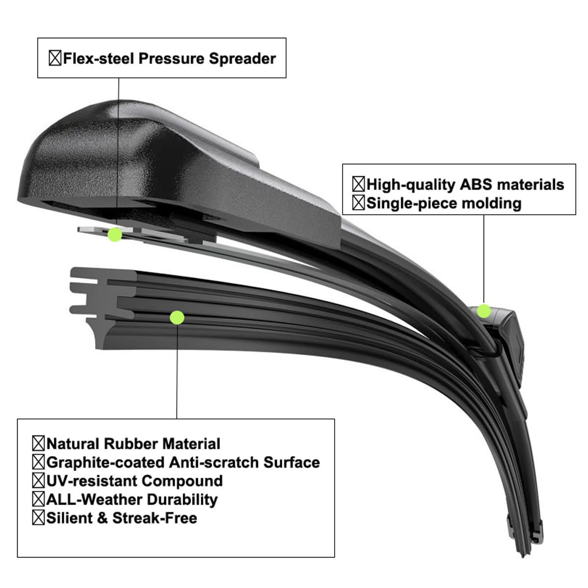 Close-up of YONXEM wiper edge silicone with nano hydrophobic coating.