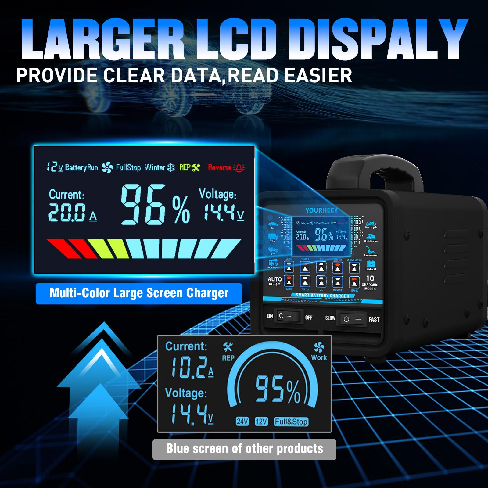 Energy saving mode reduces power use while maintaining effective charging.