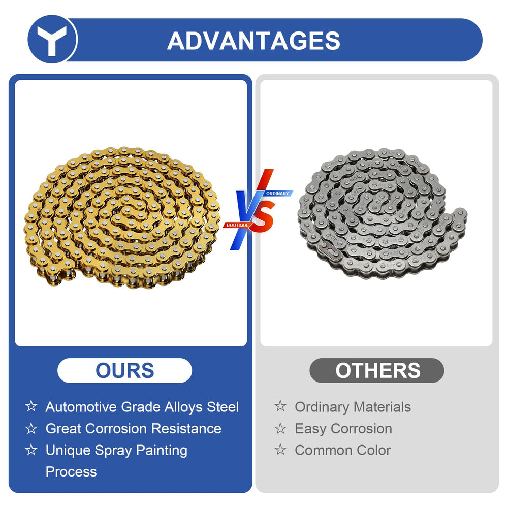 YOXUFA packaging contents include chain, master links, breaker, and thimble
