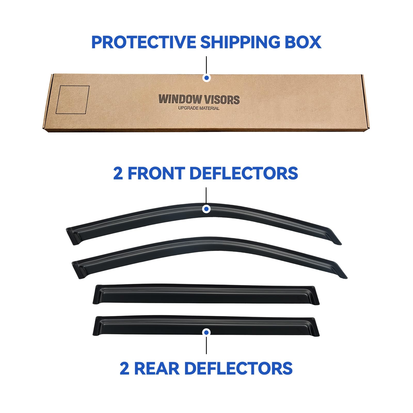 YQAUTEC durable material close-up highlighting anti-shatter and UV resistance