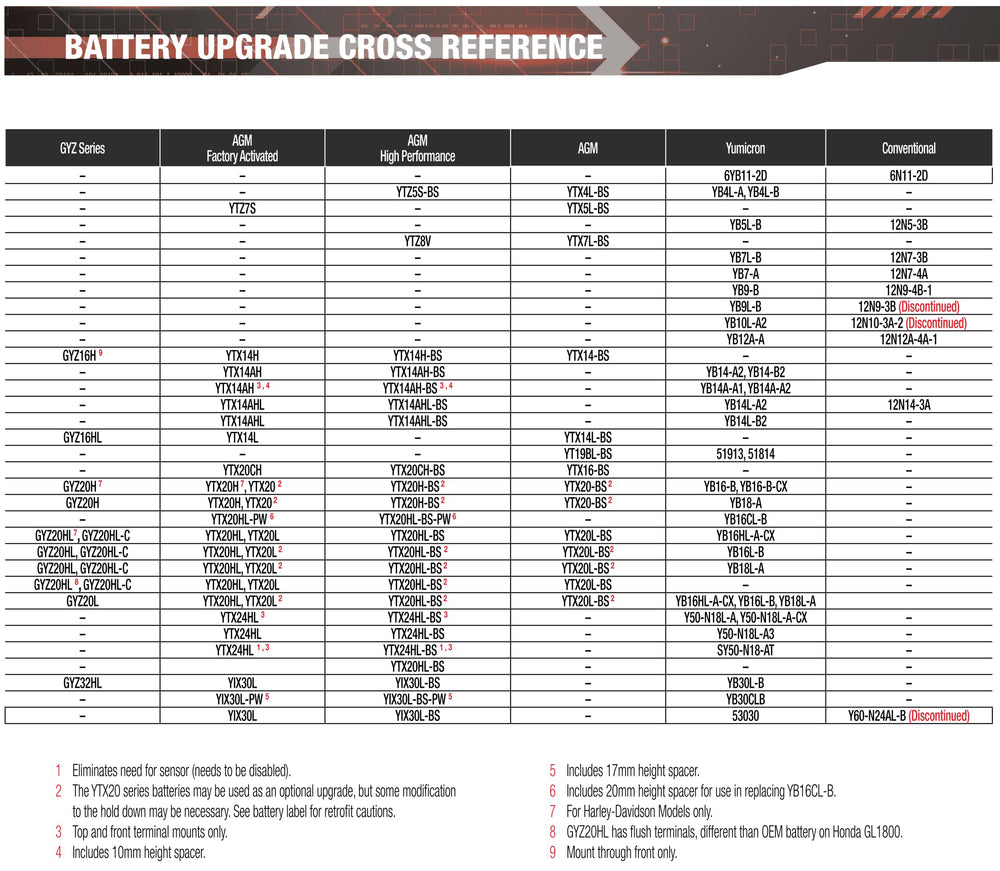 Compact dimensions confirm fit for 175x87x155 mm battery.