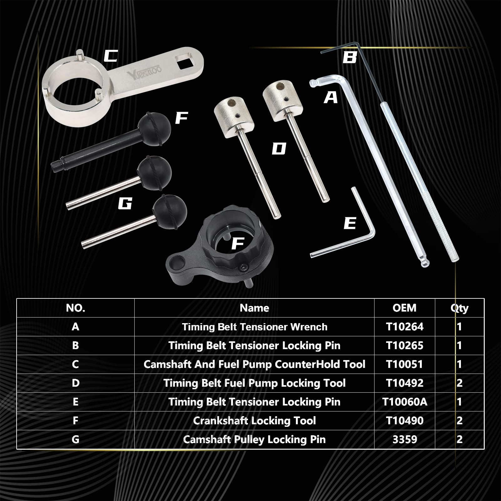 Tools laid out from Yuesstloo kit ready for VW Audi timing maintenance.