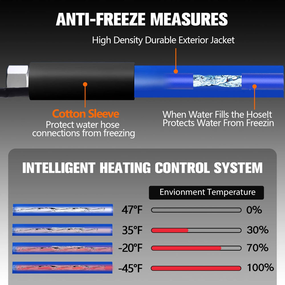 Yurnomy 2025 design heated water hose concept