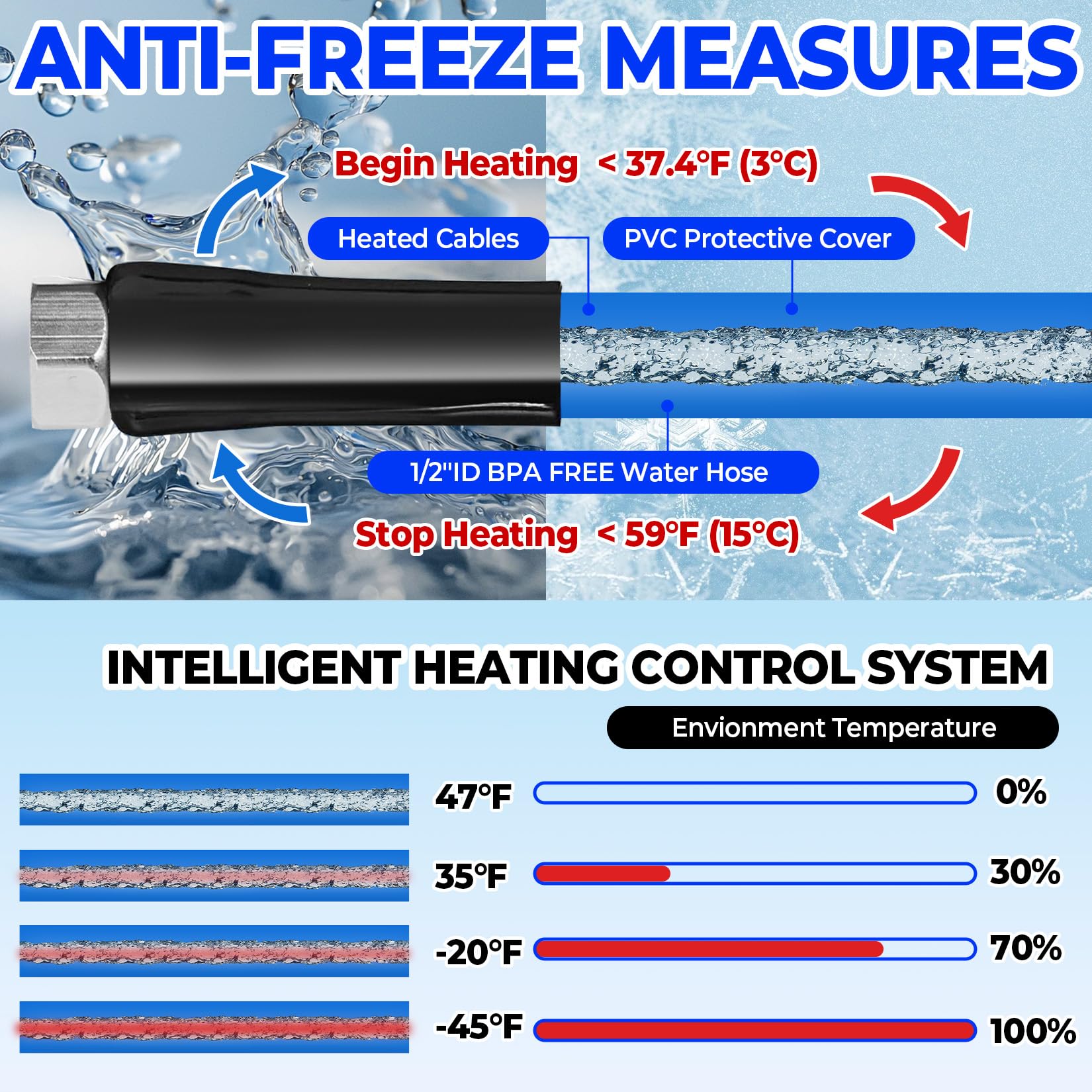 Yurnomy automatic temperature regulation system in action for efficient heating