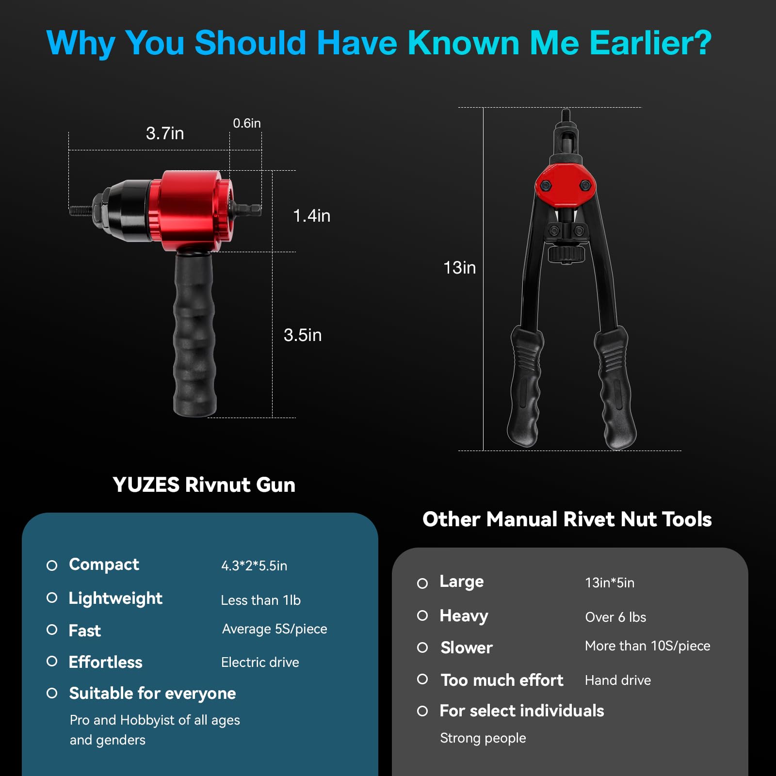 YUZES Rivet Nut Tool Kit compatible with cordless drills in action