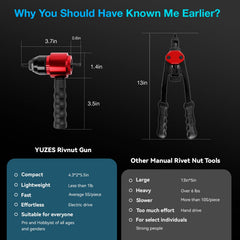 YUZES Rivet Nut Tool Kit compatible with cordless drills in action