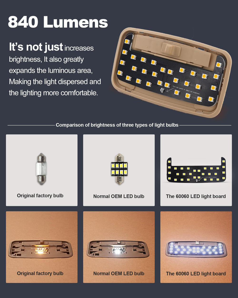 ZEN HON brightness boost up to 1500% enhances overall interior brightness.