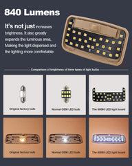 ZEN HON brightness boost up to 1500% enhances overall interior brightness.