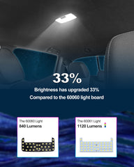 Zen Hon brightness upgrade close-up demonstrates higher lumen output for clearer cabin lighting