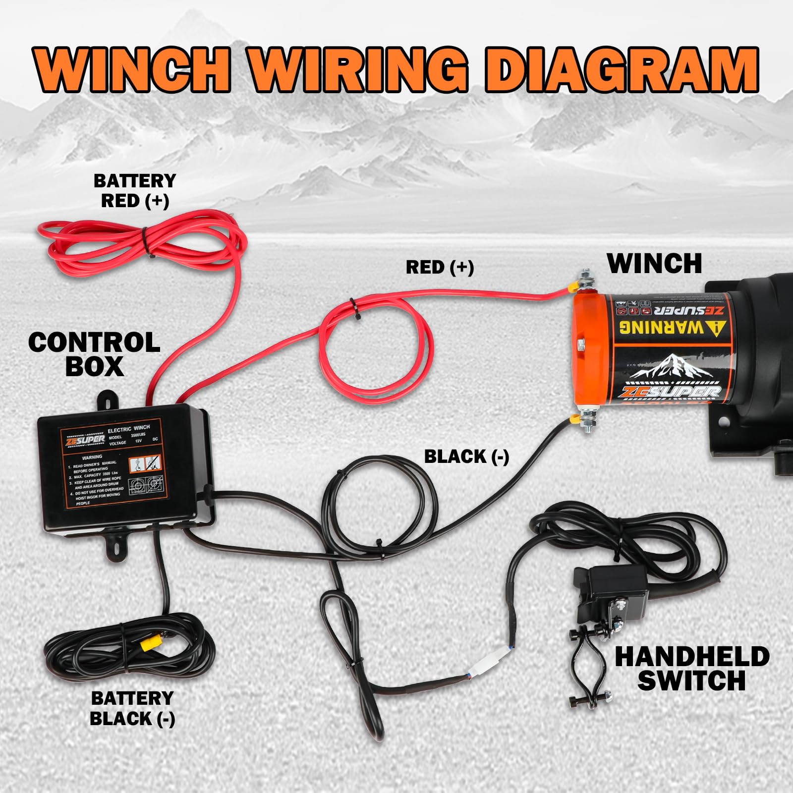 Close-up of ZESUPER synthetic rope highlighting lighter, safer handling.