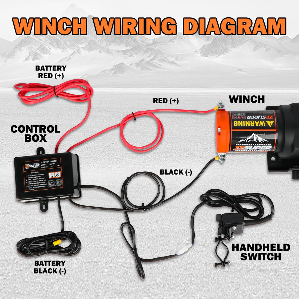 Close-up of ZESUPER synthetic rope highlighting lighter, safer handling.