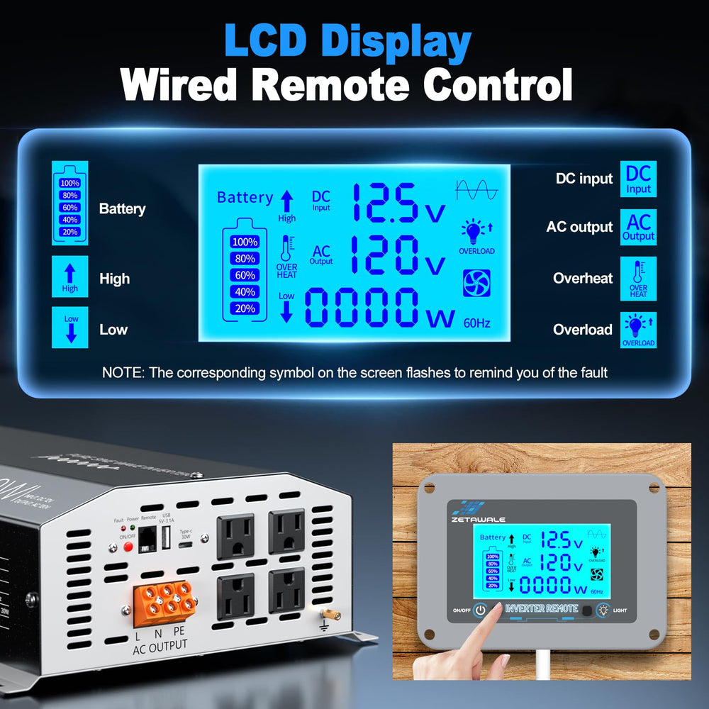 ZETAWALE remote LCD panel provides real-time monitoring of voltage and load.