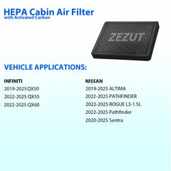 ZEZUT cabin air filter HEPA test demonstrates filtration performance
