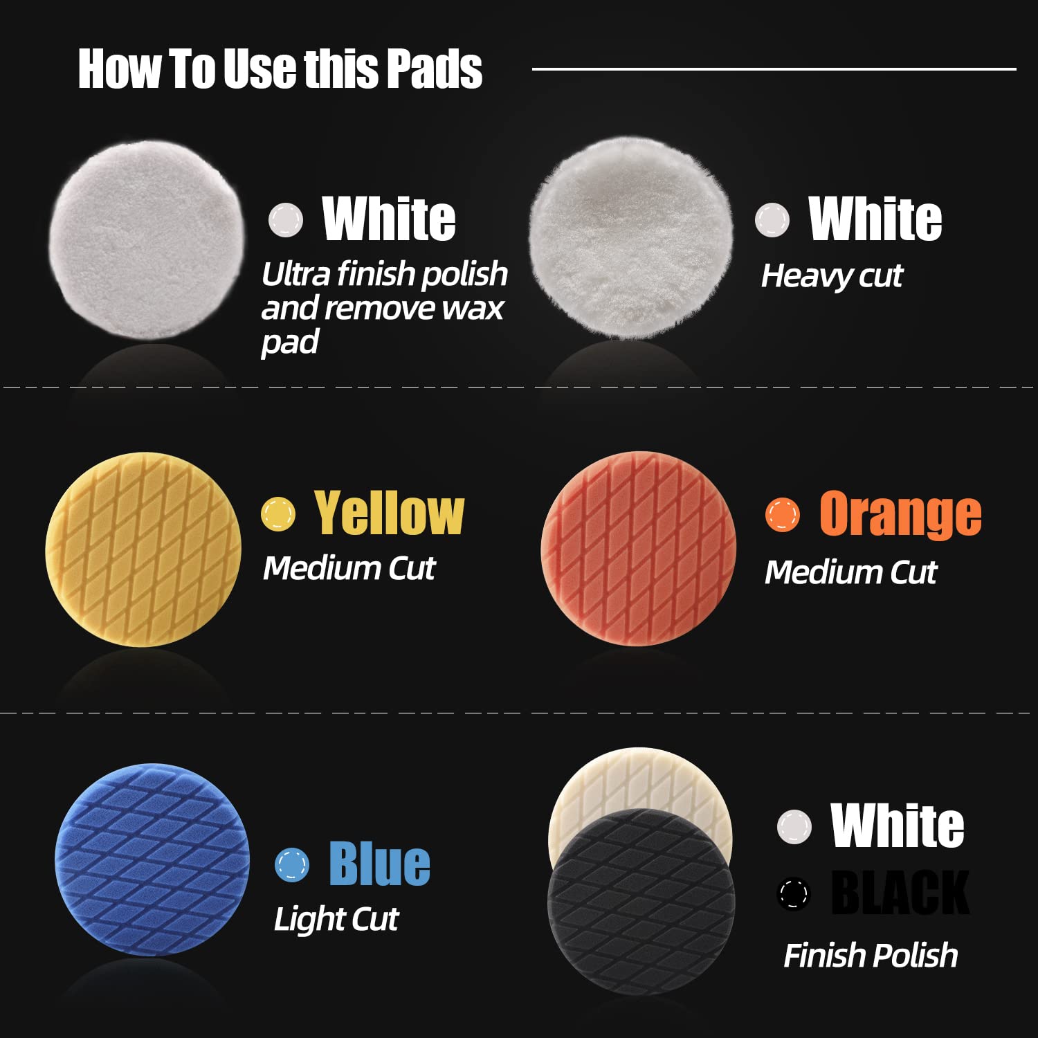 Close-up of ZFE waffle foam polishing pad highlighting airflow design