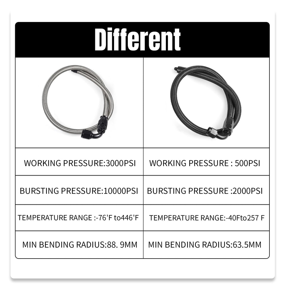 ZHSYMX stainless-steel hose detail showcasing rugged durability for harsh conditions.