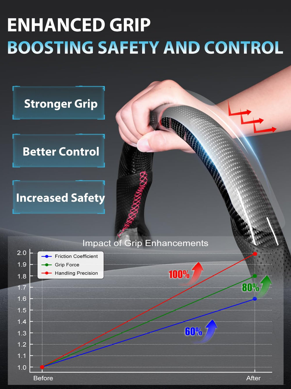 ZIMABLUE ergonomic finger grooves enhance natural grip and control.