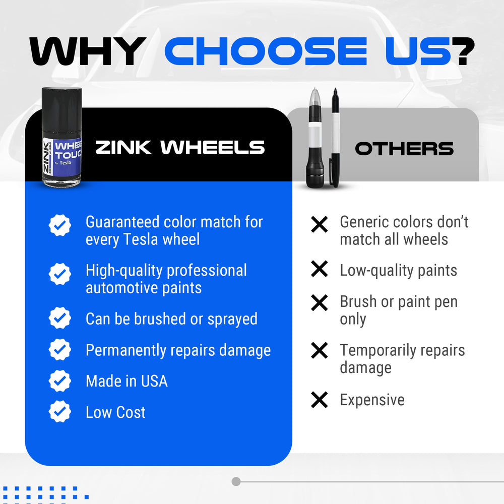 Zink Wheels straightforward steps guide you from prep to finish