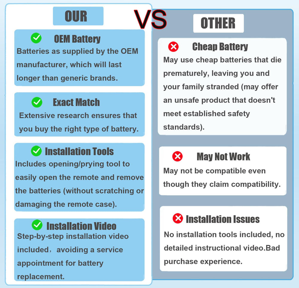 Two-pack CR2450 batteries offer convenient, long-lasting power.