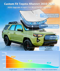 ZOIBV 4Runner sunshade folding design enables quick setup