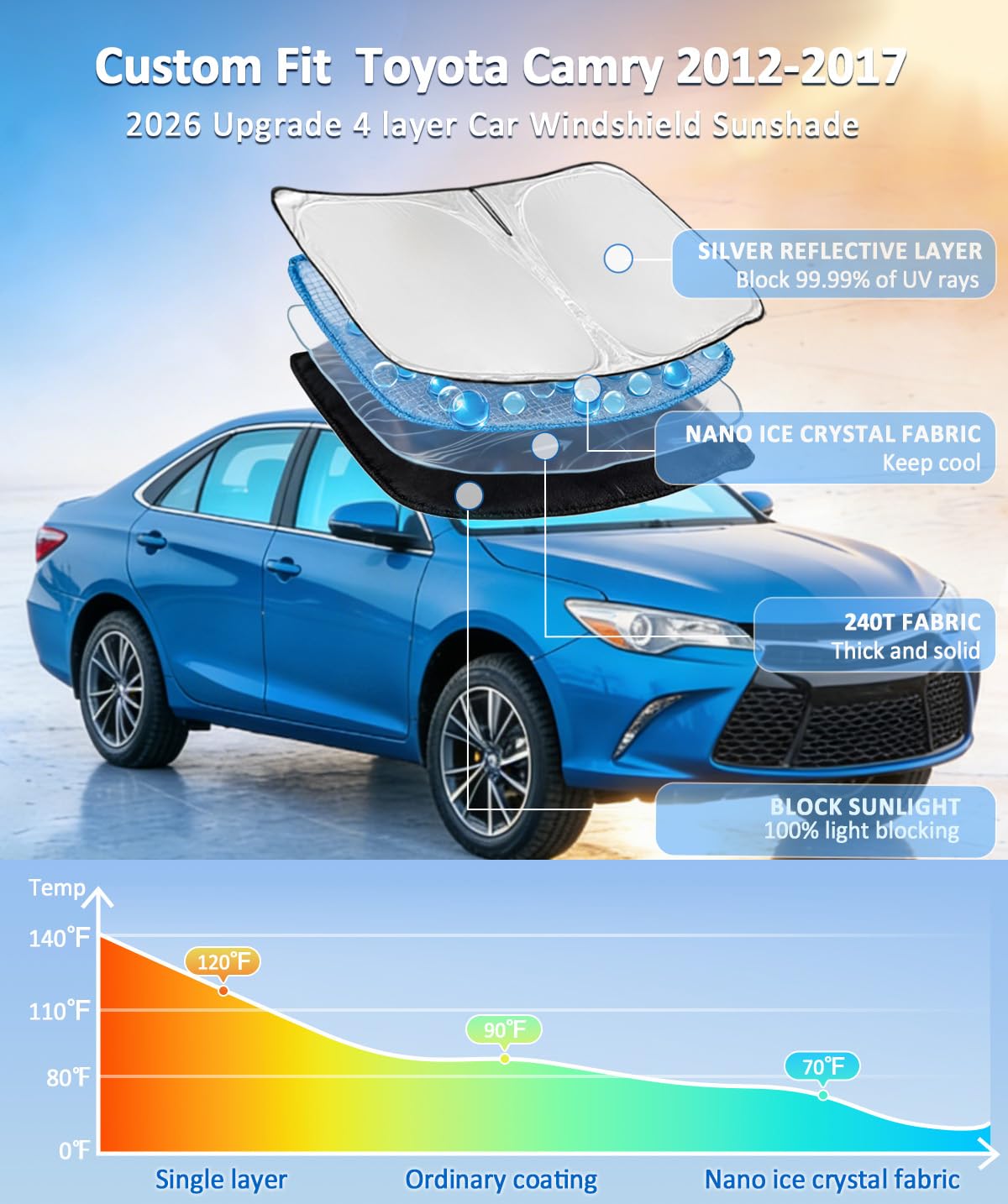 ZOIBV Camry sun shade folding mechanism shows quick 3-second setup.