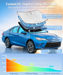 ZOIBV Camry sun shade folding mechanism shows quick 3-second setup.