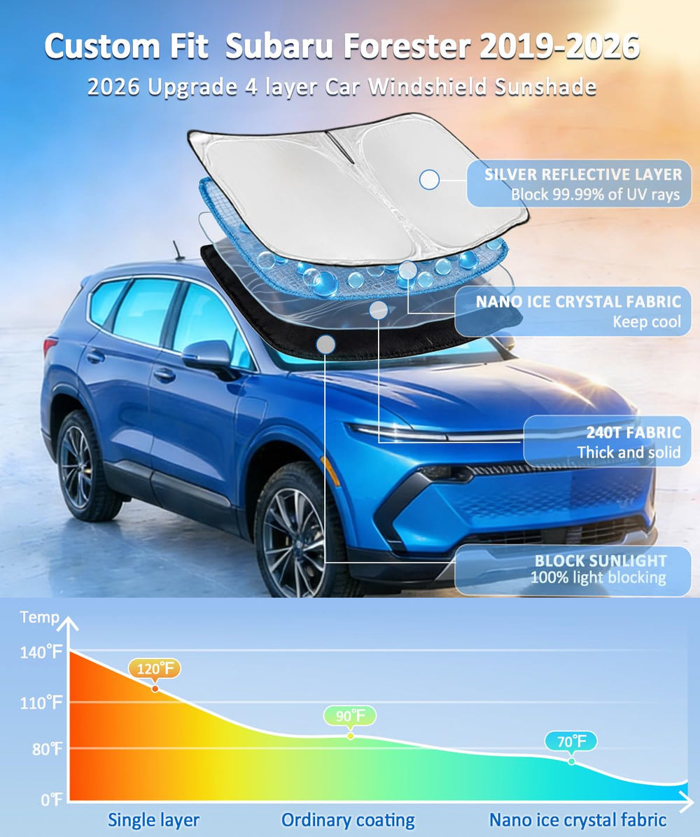 ZOIBV 4-layer 240T sunshade provides UV protection and heat reduction.