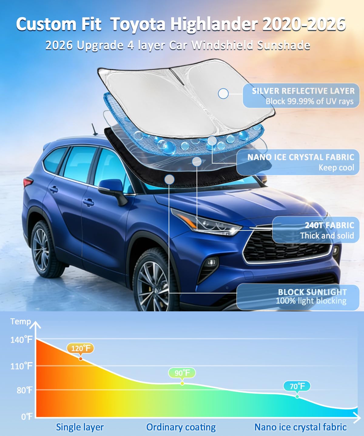 ZOIBV Highlander sunshade with D-shaped steel rings for easy entry and setup.