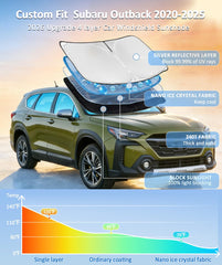 ZOIBV sun shade with four UV protection layers blocks UVA and UVB rays