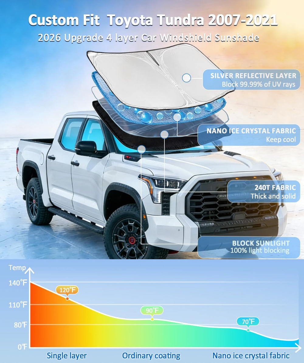 ZOIBV tundra sunshade four-layer UV protection shields interior fabrics from sun.