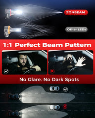 ZONBEAM H11 LED bulbs showing 1-to-1 fit and plug-and-play installation.