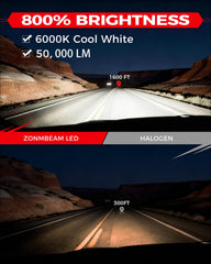 ZONBEAM H11 bulbs demonstrating a 360-degree beam pattern for even illumination.