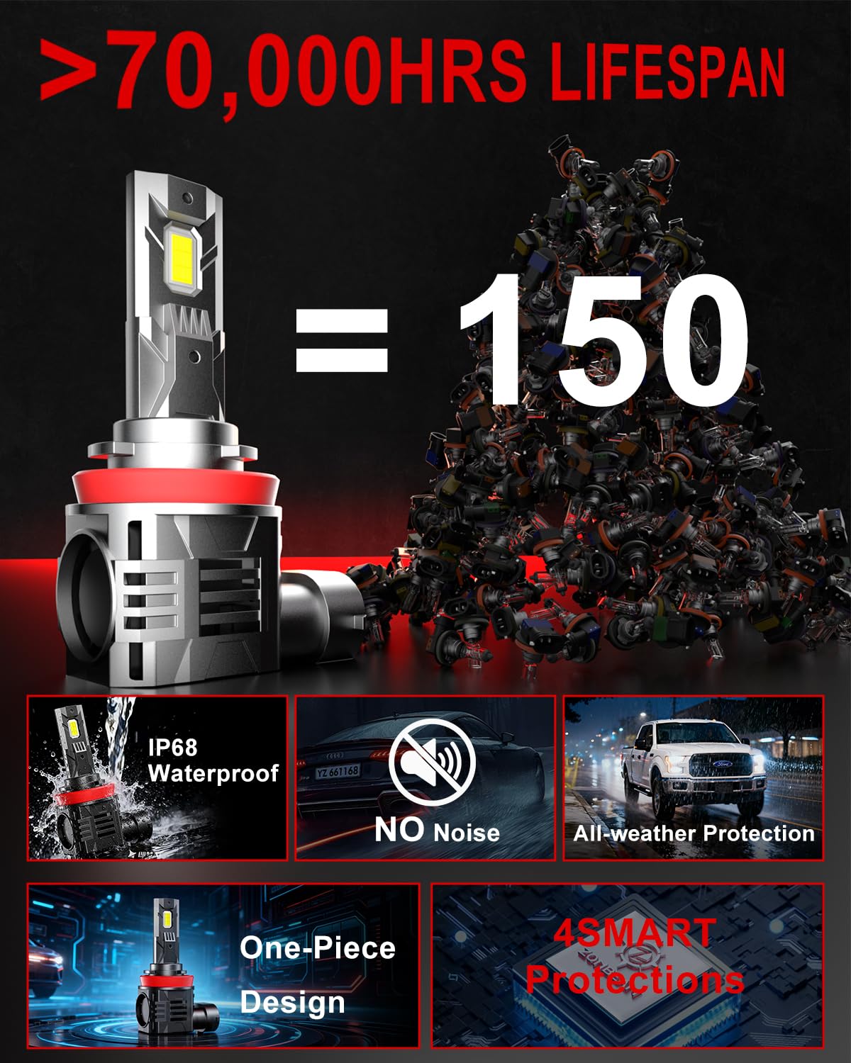 ZONBEAM H11 LED bulbs 6000K cool white output for clear roads