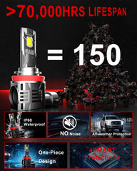 ZONBEAM H11 LED bulbs 6000K cool white output for clear roads