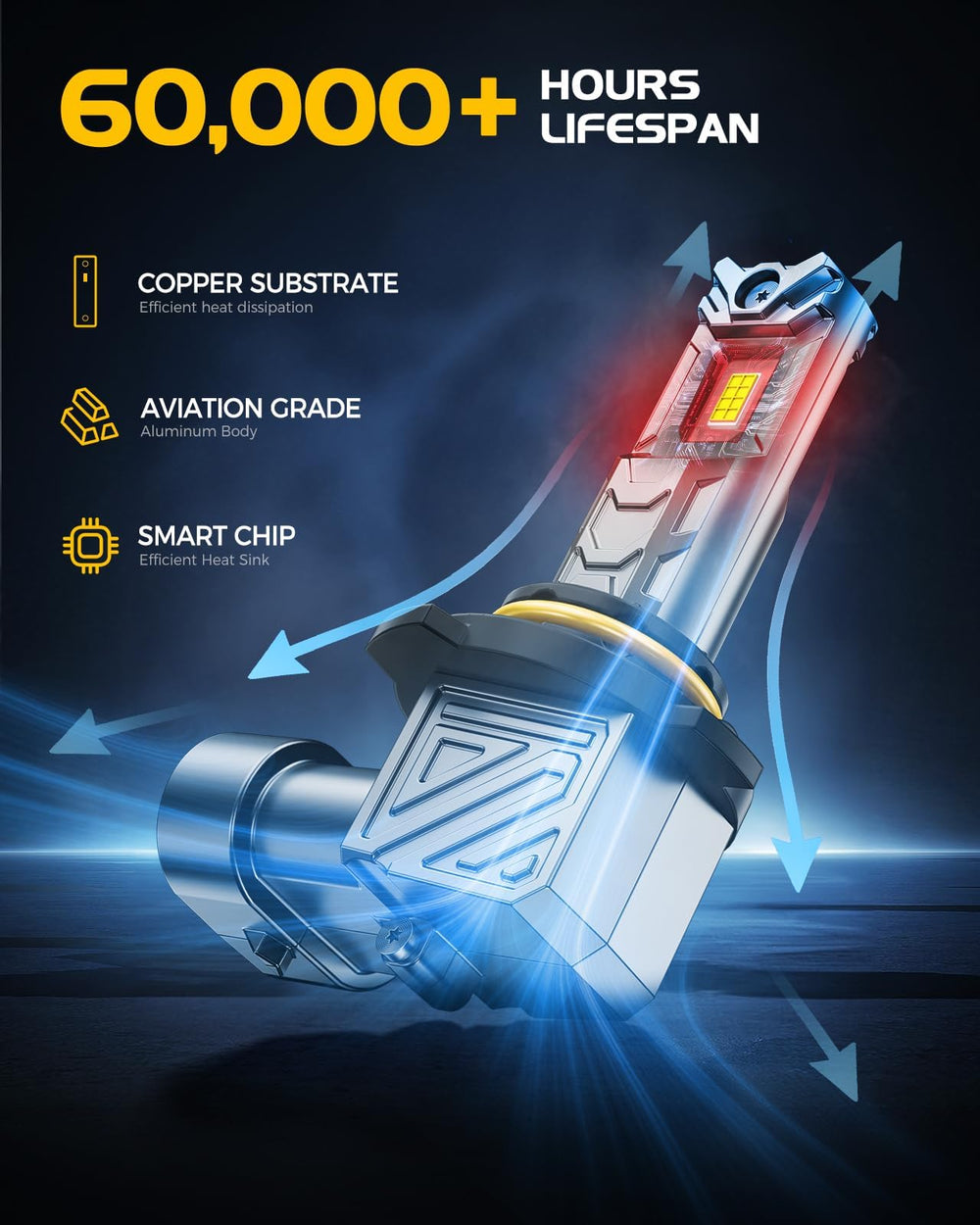ZonCar CSP LED chips powering bright, crisp white light