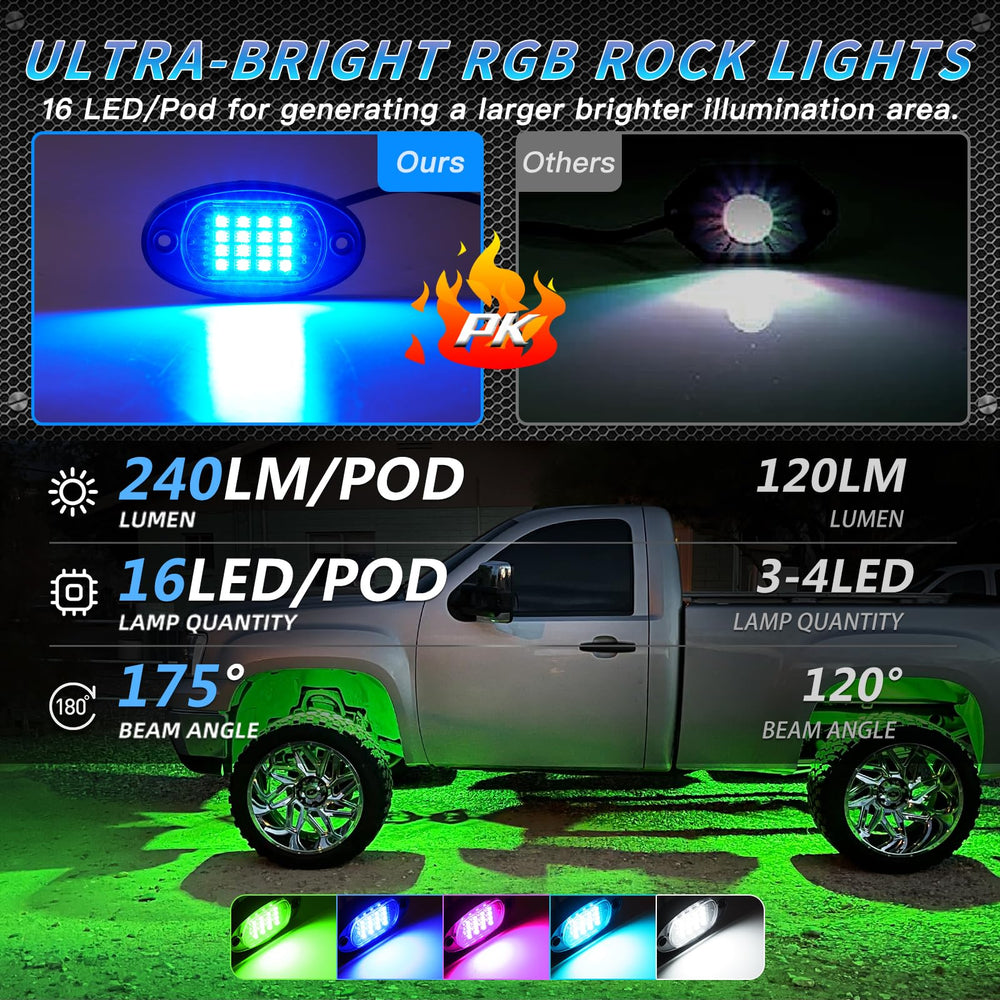 ZONECONA 12Pods RGB dynamic modes offer vibrant color effects.
