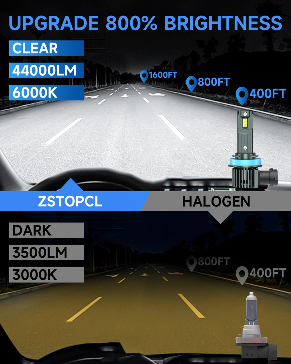 ZSTOPCL fog light bulbs with 16 CSP chips for even brightness