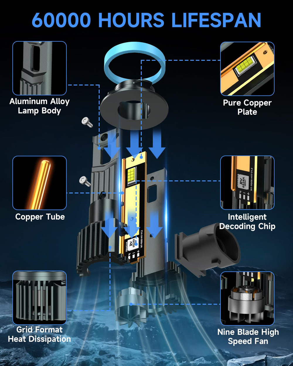 ZSTOPCL Ford F-150 fog light bulb improves fog visibility.