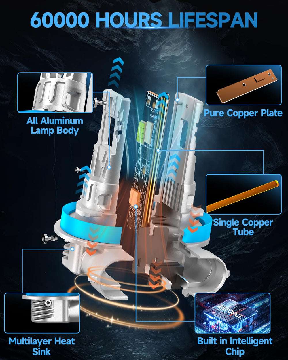 ZSTOPCL H11 bulbs with 1:1 plug-and-play fit for quick upgrade